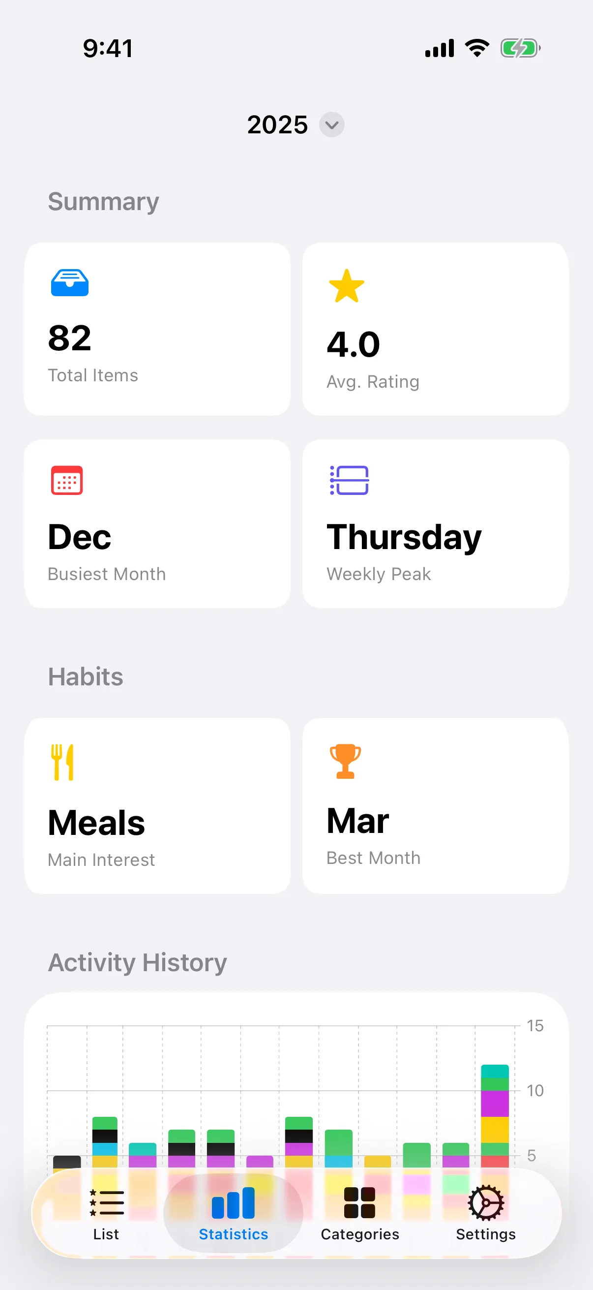 Statistics view with charts